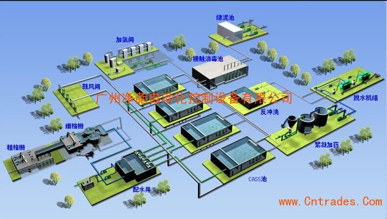  供应产品 03 污水处理厂自控系统集成工程 ,编号cn-5